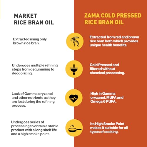 Zama Organics Rice Bran Oil 1L Pack of 2 | PET Bottle | Cold Pressed Cooking oil suitable for Stir & Deep Frying | Improves Heart Health, Reduces Cholesterol, has Low Calorie | Natural & Farm Fresh containing Oryzanol
