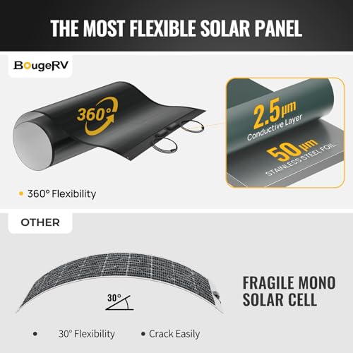 Flexibles CIGS Solarmodul Bougerv Yuma 200W für Wohnmobile und Boote