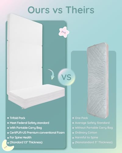 Lilian&Gema Pack and Play Mattress 38"x26"x1.5", Pack N Play Mattresses Pad for Play Pen and Playard, Premium Foam Playpen Mattress Topper with Washable Cover & Traveling Bag for Baby Toddler