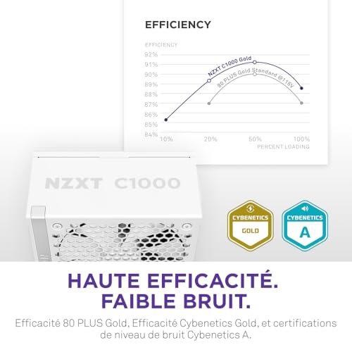 Alimentation ATX 3.1 1000W 80 Plus Gold NZXT C1000 modulaire
