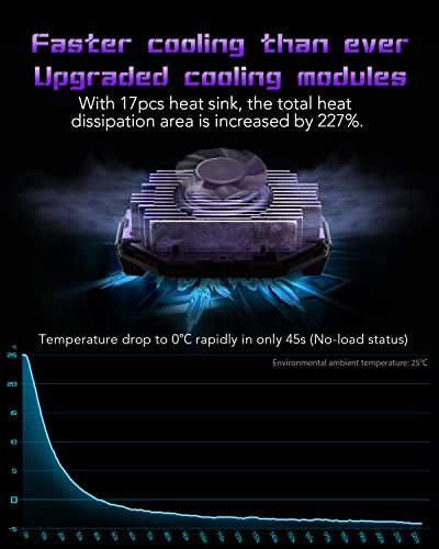 Black Shark Cell Phone Cooler Fun Cooler 3Pro, Cellphone Radiator with Sleep Timer/Fan Speed Settings for 2.63-3.46 inches iOS/Android Semiconductor Heatsink Cooling (Purple)
