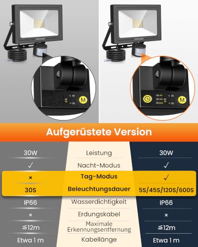 MEIKEE 30W LED-Strahler mit Bewegungsmelder Superhell LED-Fluter mit Sensor – Ansicht 3