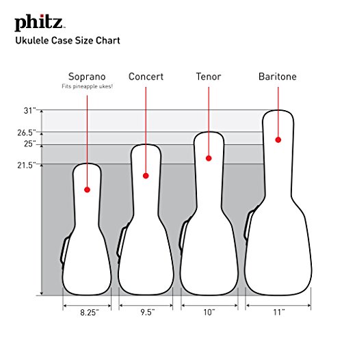 phitz ukulele case