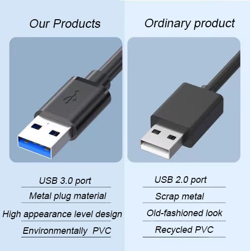 2 Pack 1.65FT USB 3.0 Extension Cable Type A Male to Female Extension Cord Withstands Fast Data Transfer Compatible with USB Keyboard, USB Hub, Mouse, Webcam, Printer, Hard Drive and More image 3