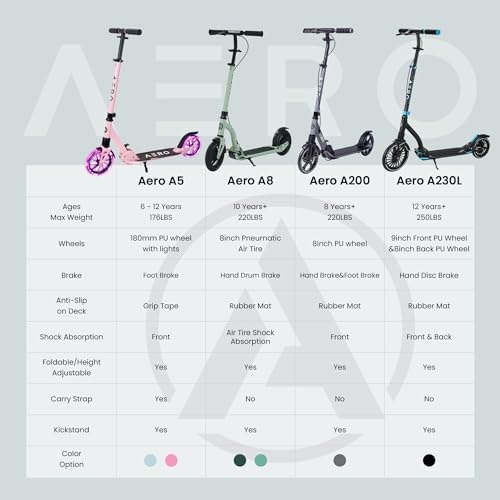 AERO MOBILITY Big Wheel Kick Scooter for Kids 5-12 or 7-12, Teens & Adults - 3
