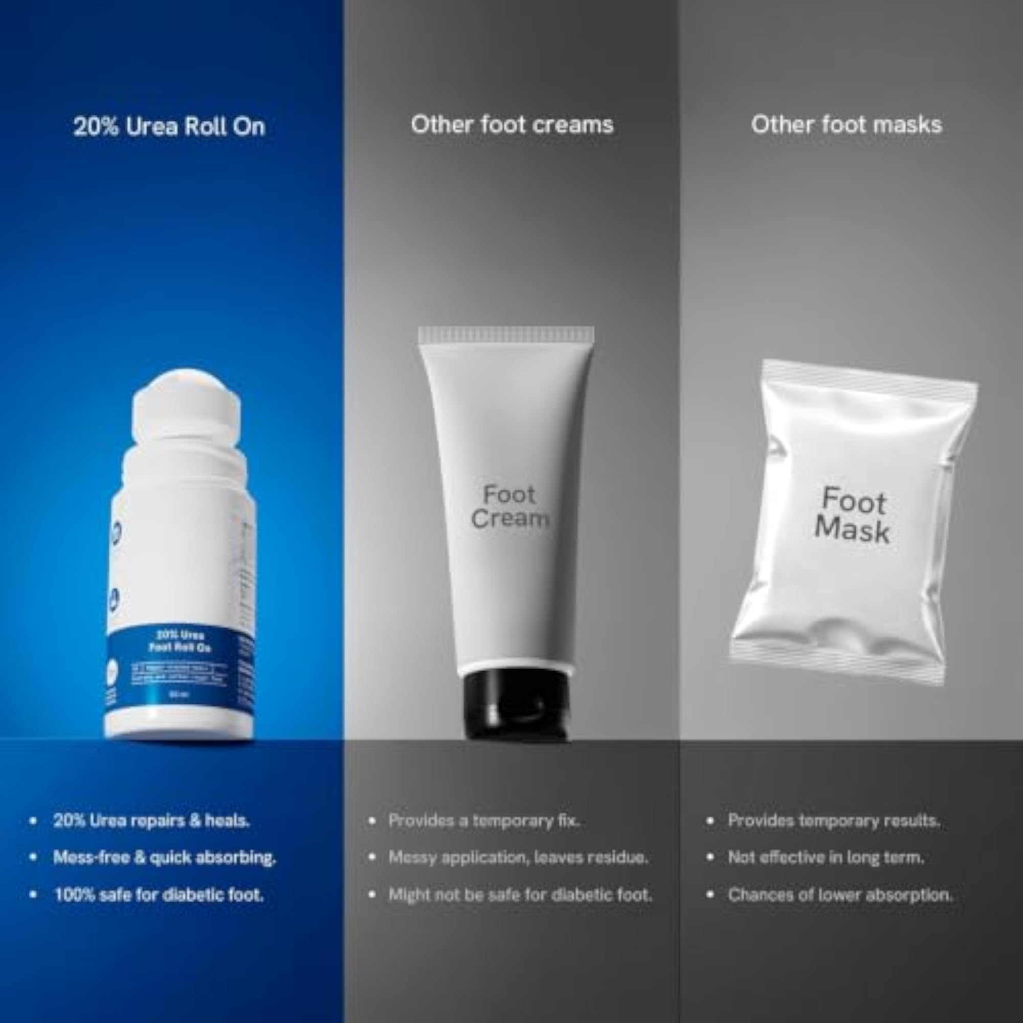 20% Urea Foot Cream Roll On, Dry & Cracked Heel Repair