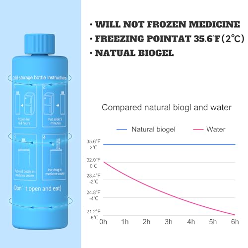 DISONCARE Thermal Insulin Holder, Portable Travel Medicine Thermal Bottle - Accessories for B001/B004 (Small)