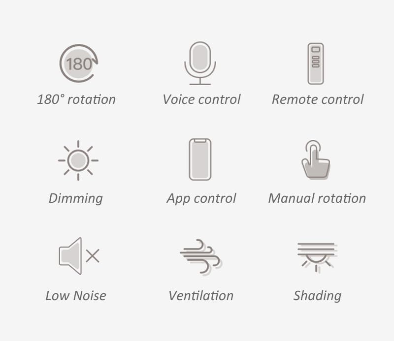 Icons representing various features: 180 degree rotation, voice control, remote control, dimming, app control, manual rotation, low noise, ventilation, and shading.