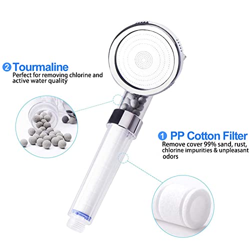 PP Cotton Filter Shower Head, 3 Modes High Pressure Ionic Handheld Showerhead, Water Saving Filtered Shower Head, Extra Replacement Panel, Ionic Stones and Cotton Filter