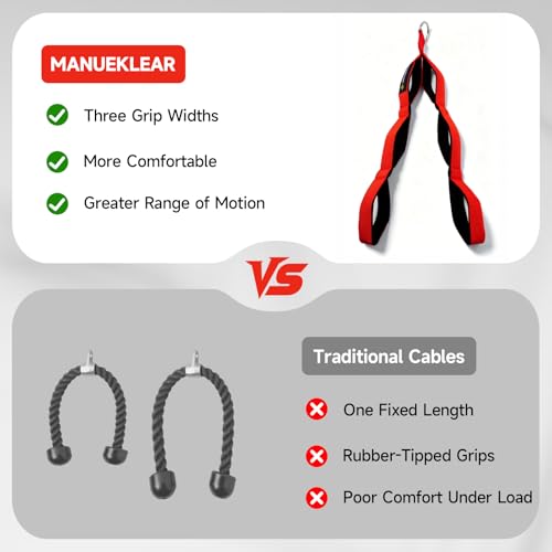 Image of MANUEKLEAR 24-Inch 3-Grip Tricep Rope Cable Attachment for Gym Greater ROM