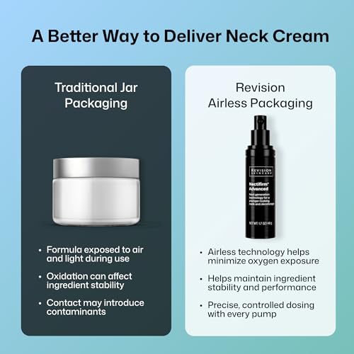 Image of Revision Skincare Nectifirm Advanced Neck Cream - Clinically Proven to Firm, Lift & Contour the Neck, Jawline & Decolletage, Correcting Visible Signs of Aging and Weight Loss