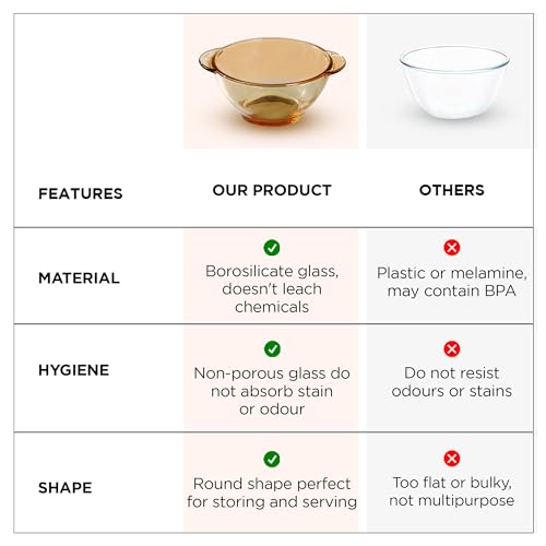 Image of The Better Home Set of 4 Borosilicate Glass Bowls | 450 ml Each | Microwave Safe | Scratch Resistant | Serving & Mixing Bowls for Kitchen | Round | Transparent | Amber