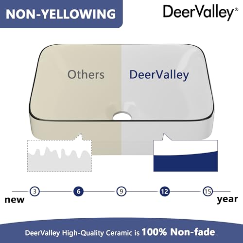 DeerValley Vessel Sink Rectangular, Liberty 15.94"x12.01" White Semi Recessed Bathroom Sink with Black Rim Ceramic Porcelain Rectangle Bathroom Vessel Sink Above Counter Vanity Sink Basin DV-1V0347