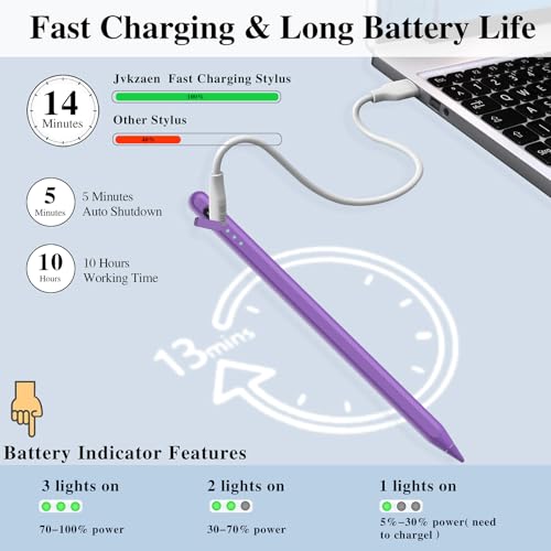Image of Stylus Pen for iPad11&10thGen,14Mins Faster Charge, with Pencil Holder,Palm Rejection, Tilt Sensitivity, for iPad Air11&13-inch(M3 /M2), iPad Pro 11&13-inch (M4),iPad 6-11th,iPad Pro 11 /12.9 inch