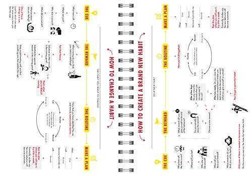 2022 Power of Habit Planner: Plan for Success, Transform Your Habits, Change Your Life (January - De