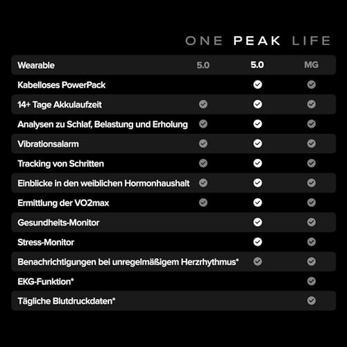 WHOOP Peak – 12-monatige Mitgliedschaft – WHOOP 5.0 Wearable – Schlaf- und Gesundheits-Tracker rund um die Uhr mit Herzfrequenz, Stressüberwachung, personalisiertem Coaching, 14 Tage Akkulaufzeit