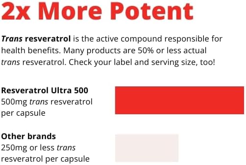 Miniatura 4 de Wellness Resources Resveratrol Ultra 500 - Alta Potencia 98% Trans-Resveratrol 500mg por cápsula (90 cápsulas) - Suplemento de resveratrol bioactivo
