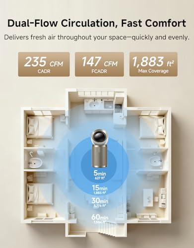 Image of Dreame Smart Air Purifier for Home Large Room, Cleans 7,534 ft in One Hour with 4 Filters, Dual-way Air Oulets, Al Tracking, Air Quality Monitor with 7 Sensors, 3-in-1 Purifier, Heater & Fan, PM20