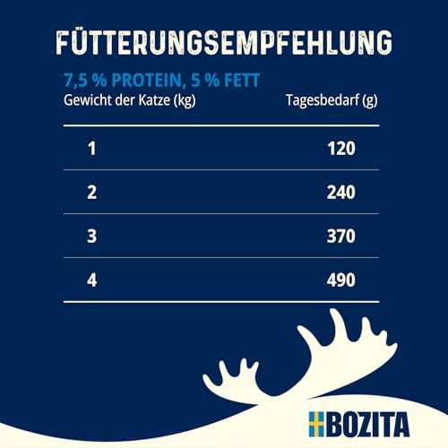 Bozita Tetra Häppchen in Sauce mit Huhn für Kitten – 6x370g Getreide- & zuckerfreies Premium-Katzenfutter, ohne Gentechnik, mit 7,5% Protein und 5% Fettgehalt – leckeres Nassfutter für Jungkatzen