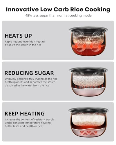 Image of Novaspark Low Carb Rice Cooker Stainless Steel Inner Pot, Mini Stainless Steel Rice Cooker Small 5 Cup, LED Display Low Sugar Rice Maker, 24H Timer and Auto Keep Warm, White Rice /Porridge /Oatmeal
