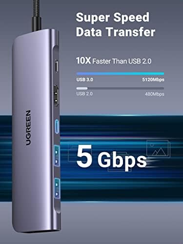 UGREEN USB C Hub, 7 in 1 USB C Adapter with 4K HDMI, 100W PD, USB-C and 2 USB-A Data Ports 5Gbps, SD/microSD Card Slot, USB C Dongle for MacBook M1/M2, Steam Deck, iPad Pro, S21, Surface and More