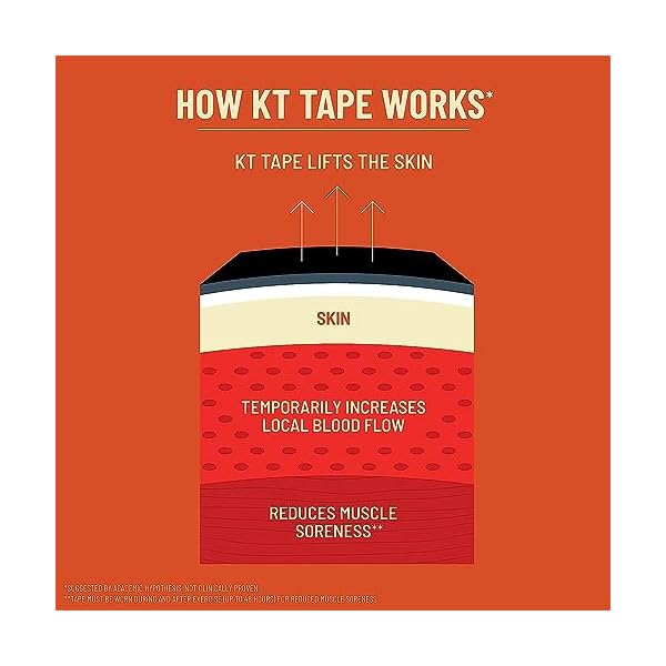 KT Tape Pro Wide Jumbo Kinesiology Therapeutic Sports Tape - Image 5