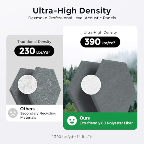 Image of Self-Adhesive Acoustic Panels [390 lbs /yd Ultra-High Density], 2nd Generation Sound Absorbing Panel, Professional Level Sound Panel, Polyester Soundproof Foam [Large Hexagon, Orange & Moon Grey]