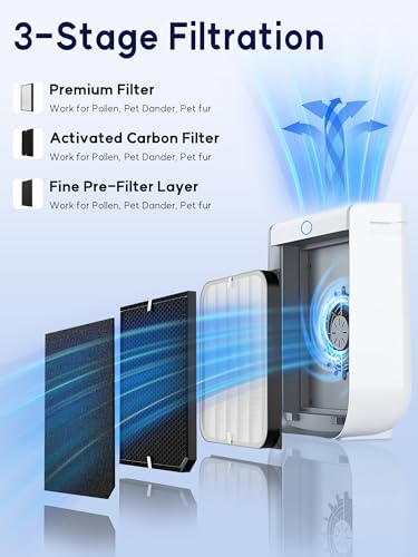 Image of 3500 Replacement Filter Compatible with Air Doctor 3000, 3500 & 3500i Air Purifiers - 1 High-Efficiency Filter, 2 Carbon /VOC Filters, and 4 Pre-Filters - Compare to Part # ADF3001, ADF3002 & ADF3003