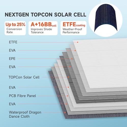 SOKIOVOLA 110W 18V Portable Solar Panel Kit,Portable Foldable Solar Panel,NextGen Solar Cell Up to 25% Conversion Rate,ETFE IP68 Waterproof & Dustproof for Power Station Outdoor Camping RV Trip