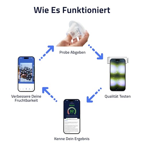 ExSeed Health - Fruchtbarkeits-Test-Set für Männer - 2 Testkits & Fruchtbarkeits-Präparate - Multivitamine & Omega 3 - Komplettes Test-Set - Testen & Verbessern Sie die Gesundheit Ihrer Spermien