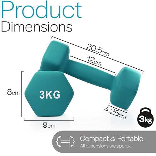 Core Balance 3kg Dumbbell Pair Hex Weight Neoprene Coated Cast Iron Strength Training (Teal) - Image 5