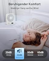 WHATOOK USB-Tischventilator: Stufenlos 1-100 Regler, Leiser 2000mAh Akku Tragbarer Lüfter mit LED-Anzeige, Sicher für Kinder/Haustiere, Ultra-Kompakt für Büro, Zuhause, Küche, Reise(Weiß) – Ansicht 4