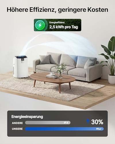 Temprium Mobile Klimaanlage 12000BTU mit Abluftschlauch | 4-in-1 Mobiles Klimagerät mit Fensterabdichtung | APP-Steuerung + Fernbedienung | Leiser Betrieb | 24h-Timer – Ansicht 7