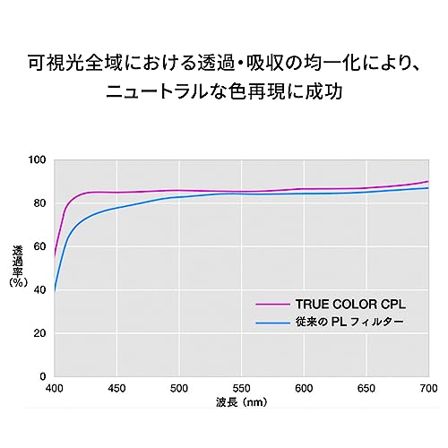 Image of NiSi Swift True Color Pro Nano CPL for 52mm True Color VND and Swift System