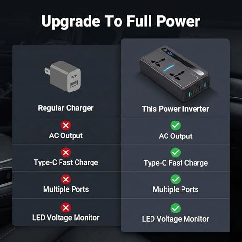 Image of YOURKARTS.COM 300W Car Power Inverter 12V DC to 220V AC Converter with 2 USB Ports + 2 Type-C Fast Charging + 2 AC Outlets + DC Socket | 7 Output Portable for Charger Laptop, Mobile, Travel