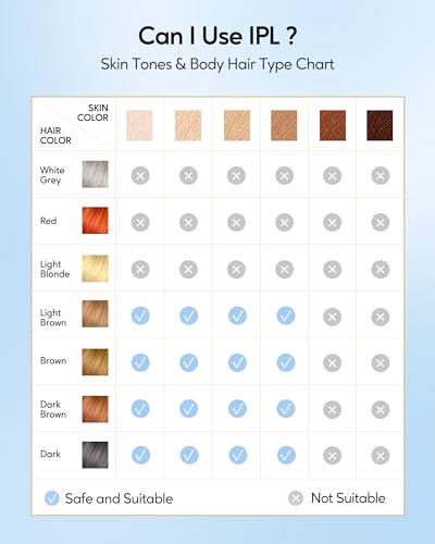 INNZA Laser Hair Removal with Ice Cooling Care Function for Women Permanent,999,999 Flashes Painless IPL Hair Remover, Hair Removal Device for Armpits Legs Arms Bikini Line - Thumbnail 4