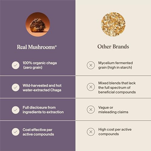 Real Mushrooms Organic Chaga Capsules