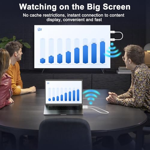 Image of Wireless HDMI Transmitter and Receiver 4K Decode 1080P Output, HDMI Wireless Extender, Plug & Play, Support 2.4 /5GHz for Streaming Video and Audio to Monitor from Laptop /Pc /Tv Box (White)