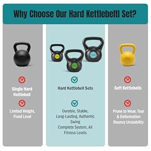 OLIXIS 30lbs Hard Kettlebell Set, Exercise Equipment with Multiple Choice — photo 4 of 6