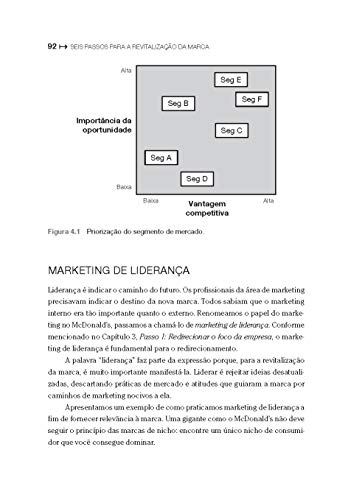 Seis Passos para a Revitalização da Marca: Aprenda como McDonald's e Outras Empresas Reenergizaram