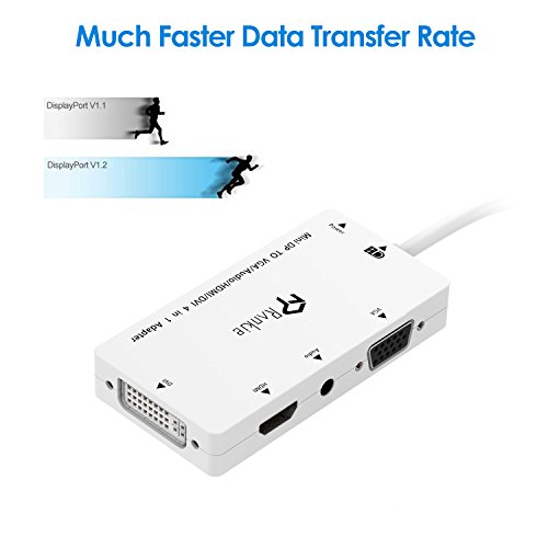 Rankie Adattatore Mini DisplayPort (Mini DP)