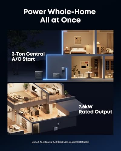 Image of Anker SOLIX E10, Smart Inlet Box, 6kWh Battery, Manual Backup with Smart Savings, 9kW Solar, Reduce Up to 80% Bills, NEMA 4 & 3R, Up to 12-Month 0% APR