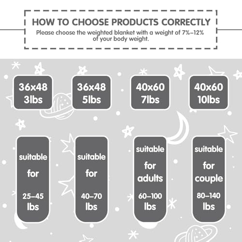 yescool Weighted Blanket 5 Pounds Cooling Weighted Lap Blanket, Grey Heavy Blanket for Sleeping, Weighted Throw Blanket Gift for 40-60lbs, 36"x48" - Image 8