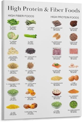 Healthy Diet Foods Poster High Protein and Fiber Sources Canvas Art for Kitchen Wellness and Meal Prep Decor(Framed,12x18inch(30