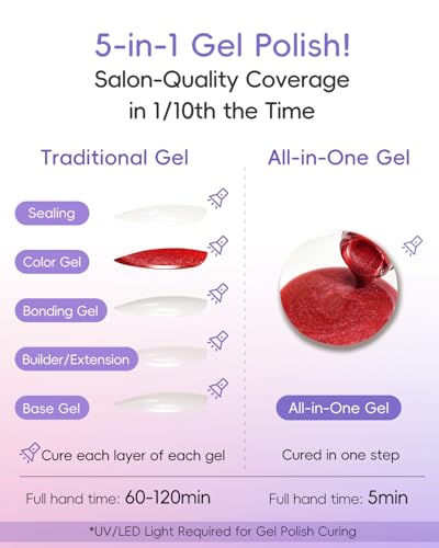 Kit de esmaltes gel ojo de gato 6 colores tonos cálidos miniatura 3