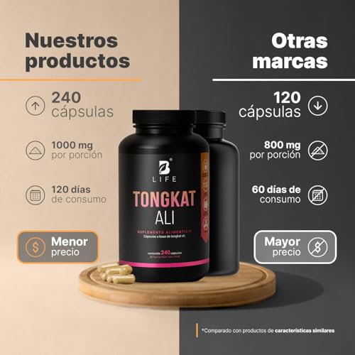 Productos Para La Salud Sexual, suplemento masculino Marca B Life Company (3)
