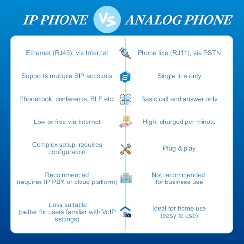 Teléfono VoIP FLYINGVOICE FIP12WP con Teclas Personalizables miniatura 2