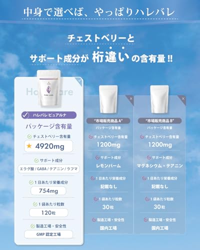 HARE BARE 新チェストベリー サプリメント 120粒