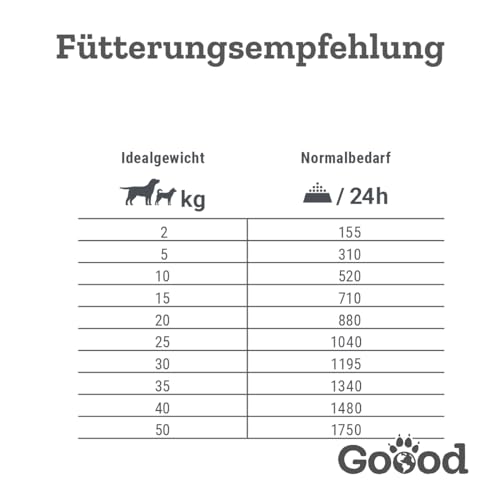 Goood - Adult Freiland-Pute - Nassfutter, Hundefutter - mit regionaler Gerste und Pastinake - Weizenfrei, Ohne Konservierungsstoffe - 12 x 400 g