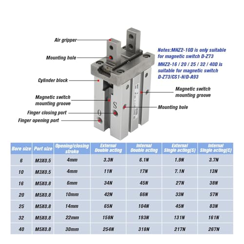 Cylindre à doigt pneumatique double effet MHZ2-10D en aluminium type SMC - 4